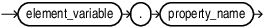 Description of property_reference.eps follows