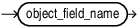 Description of query_object_field_name.eps follows