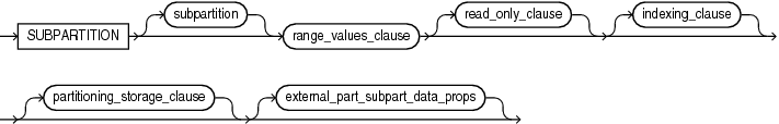 Description of range_subpartition_desc.eps follows