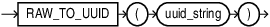Description of raw_to_uuid.eps follows