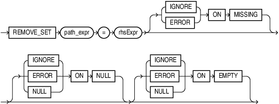 Description of remove_set_op.eps follows