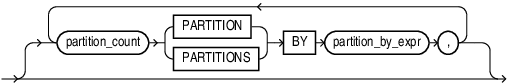 Description of row_limiting_partition_clause.eps follows