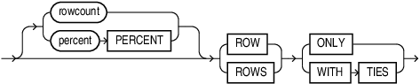 Description of row_specification.eps follows