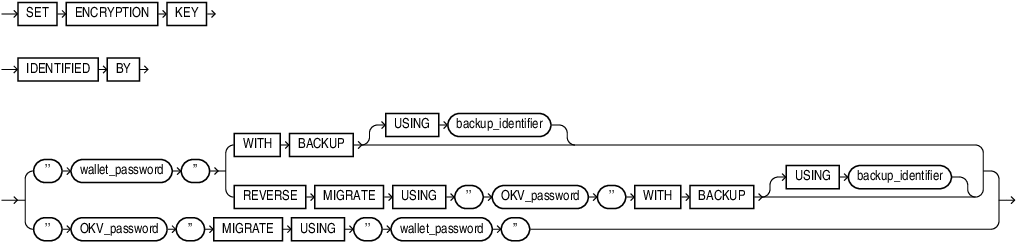 Description of set_encryption_key.eps follows