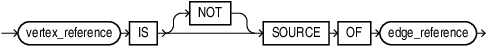 Description of source_predicate.eps follows