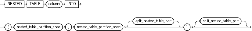 Description of split_nested_table_part.eps follows