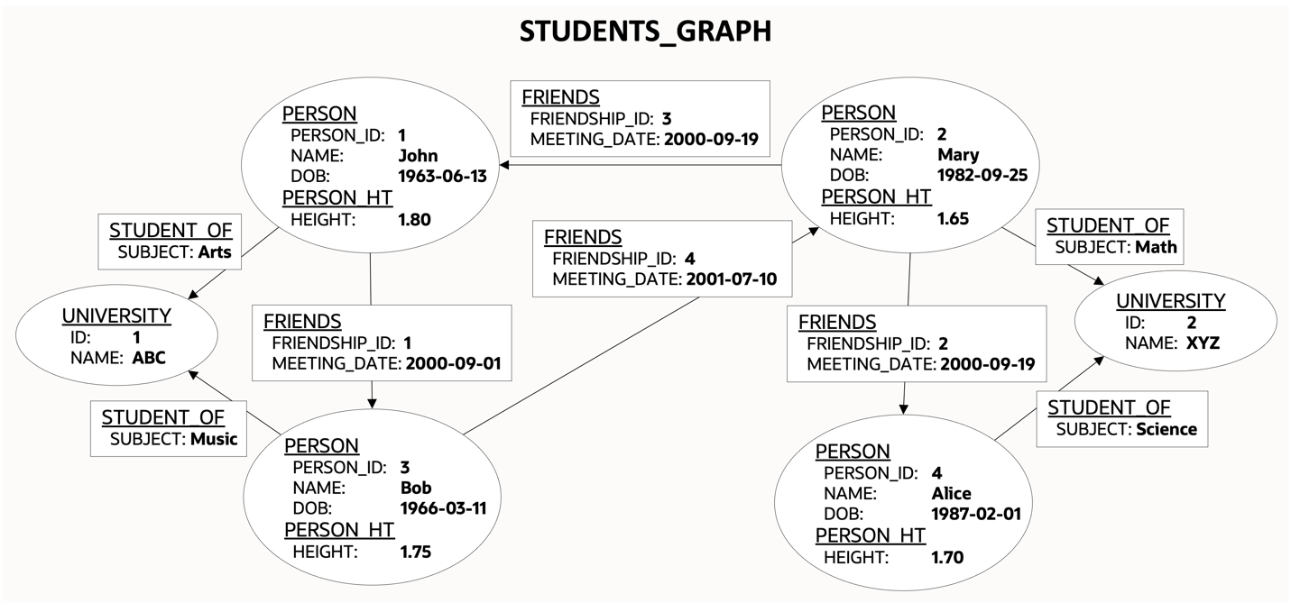 Description of student_graph.png follows