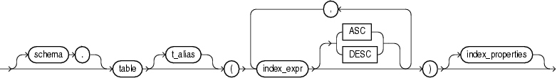 Description of table_index_clause.eps follows