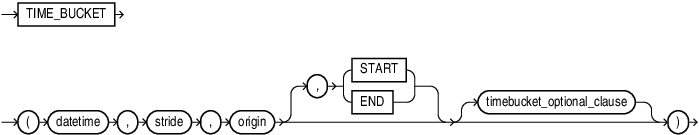 Description of time_bucket.eps follows