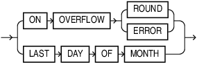 Description of timebucket_optional_clause.eps follows