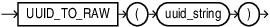Description of uuid_to_raw.eps follows