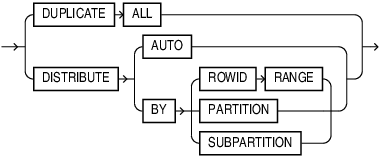 Description of vector_index_hnsw_replication_clause.eps follows Description of vector_index_hnsw_replication_clause.eps follows
