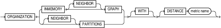 Description of vector_index_organization_clause.eps follows