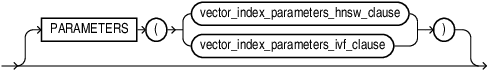 Description of vector_index_parameters_clause.eps follows