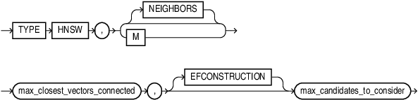 Description of vector_index_parameters_hnsw_clause.eps follows