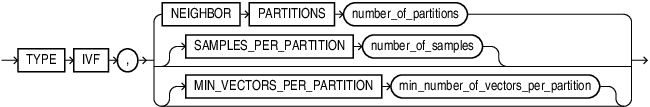 Description of vector_index_parameters_ivf_clause.eps follows