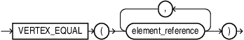 Description of vertex_equal_predicate.eps follows