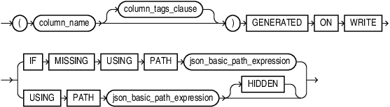 Description of write_augmentation_clause.eps follows Description of write_augmentation_clause.eps follows
