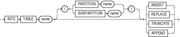 Description of intotable_1.gif follows