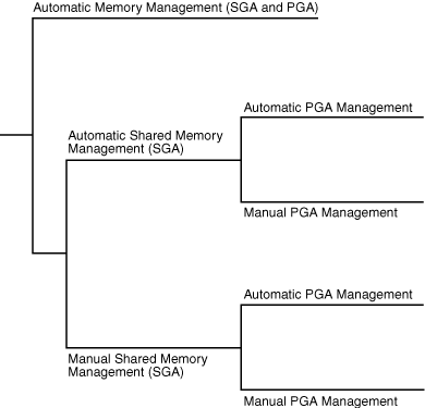 Memory Management Methods