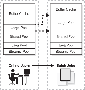 Automatic Memory Management