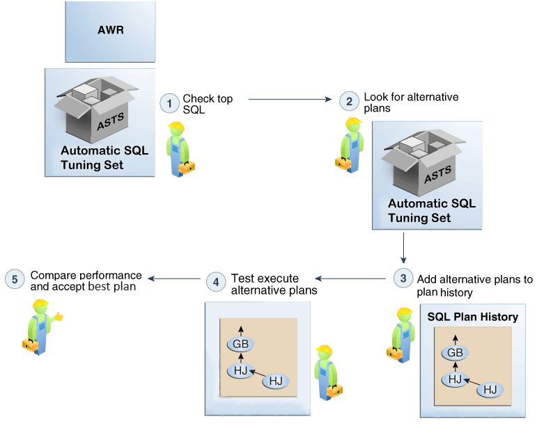 Description of Figure 30-2 follows