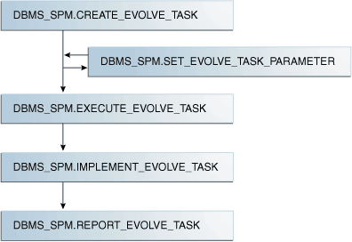 Description of Figure 30-4 follows