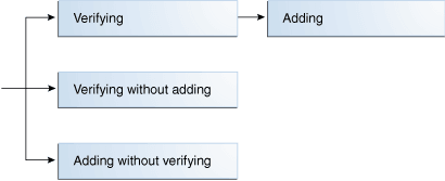 Description of Figure 29-4 follows