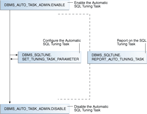 Description of Figure 26-11 follows