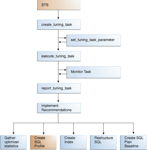 Description of Figure 26-12 follows