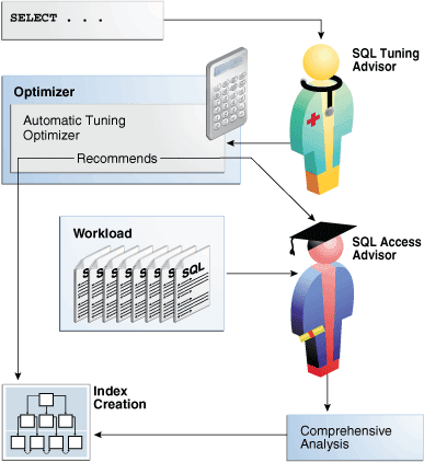 Description of Figure 26-7 follows