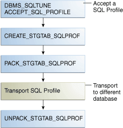 Description of Figure 28-3 follows