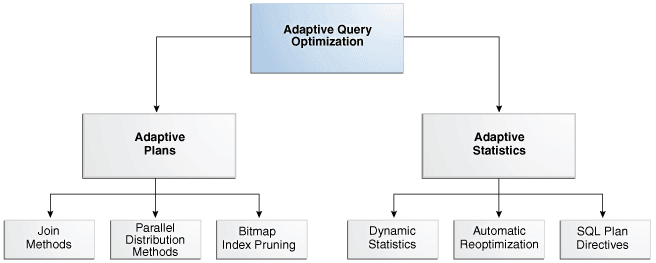 Description of Figure 4-6 follows