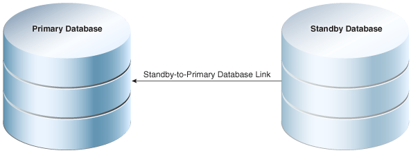 Description of Figure 26-10 follows
