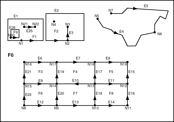 Simplified Topology