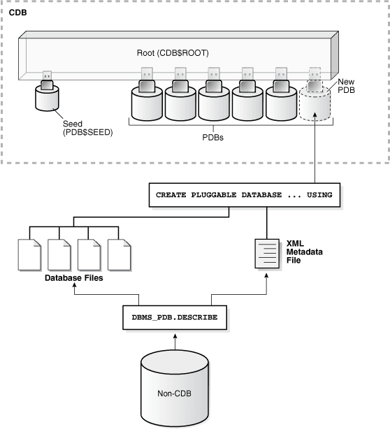 Description of Figure 6-1 follows Description of Figure 6-1 follows