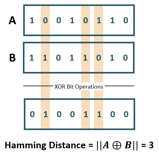 Description of hamming_similarity2.png follows