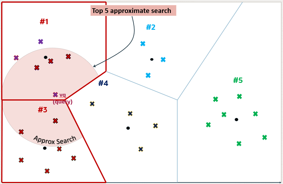 Description of Figure 6-11 follows