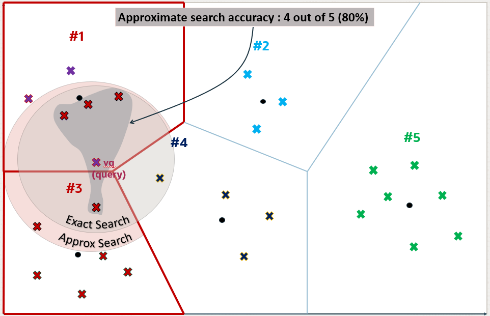 Description of Figure 6-13 follows