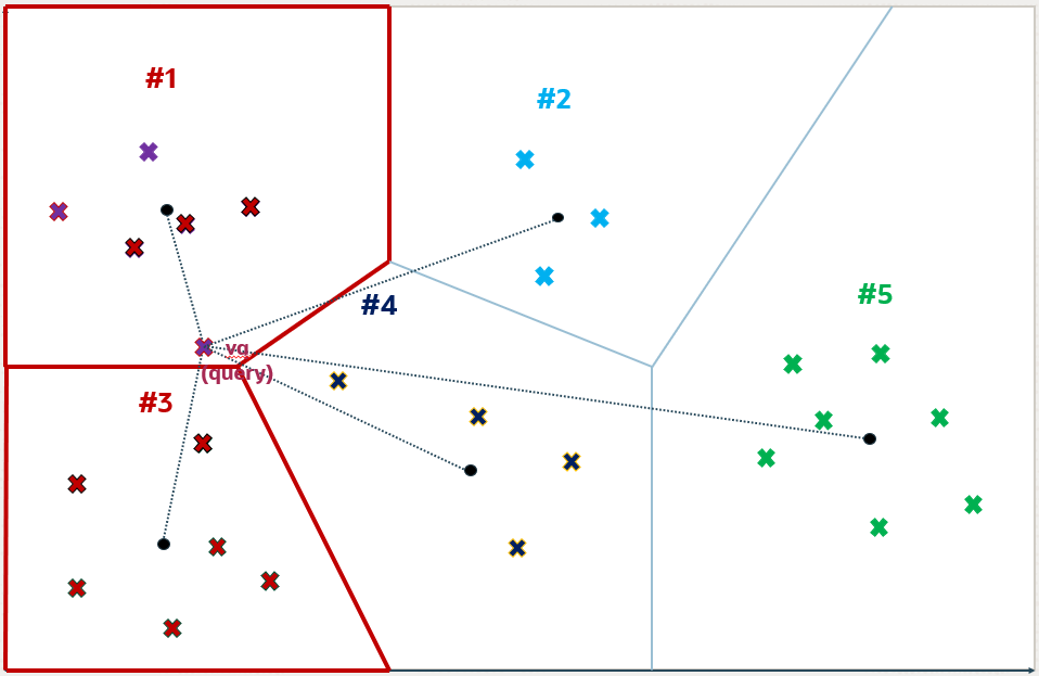 Description of Figure 6-10 follows