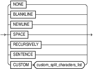 Description of split_characters_list.eps follows
