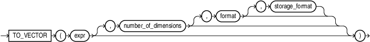 Description of to_vector_vecse.eps follows
