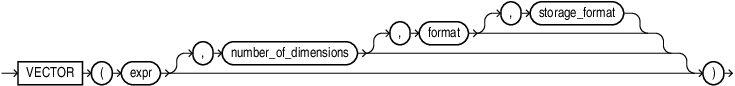 Description of vector_vecse.eps follows