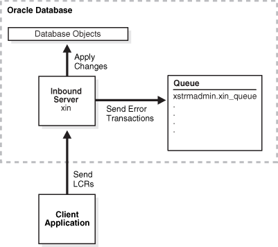 Description of Figure 9-1 follows