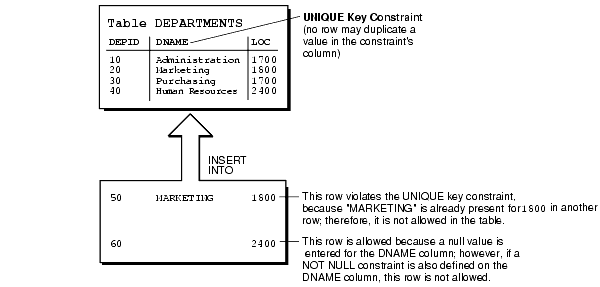 Description of Figure 13-1 follows Description of Figure 13-1 follows