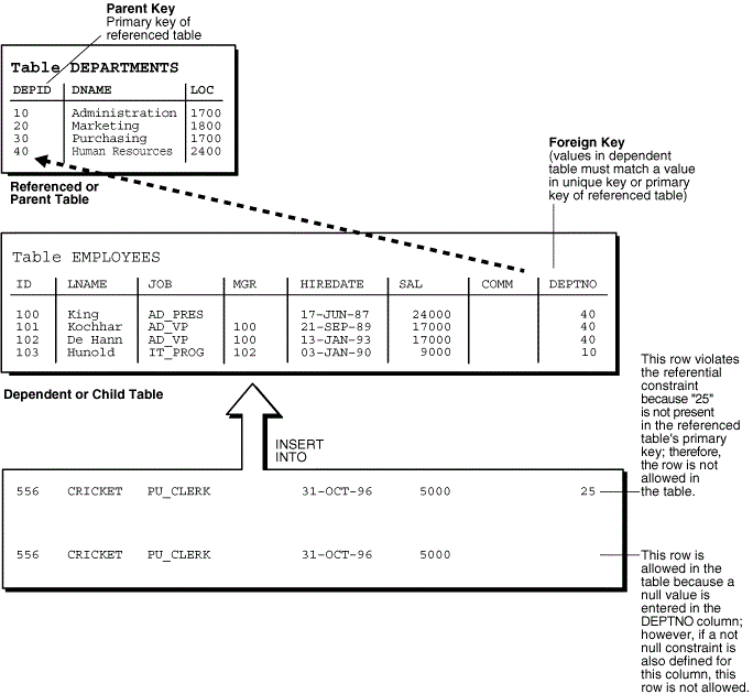Description of Figure 13-2 follows Description of Figure 13-2 follows