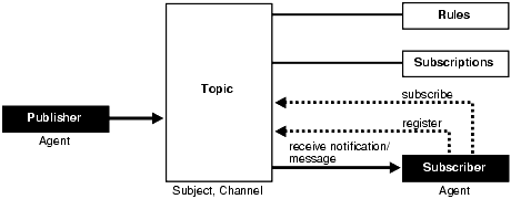 Description of Figure 23-1 follows Description of Figure 23-1 follows
