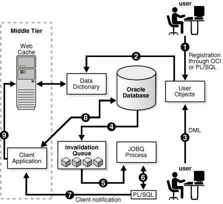Description of Figure 19-2 follows Description of Figure 19-2 follows