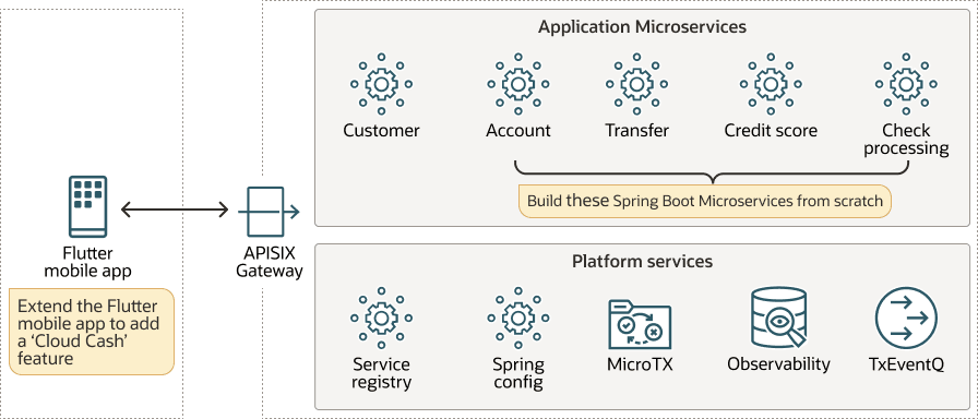 CloudBank Sample Application CloudBank Sample Application