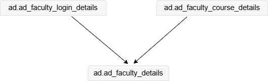 Chasm-Trap Non-RWOQ Query Having no RWT